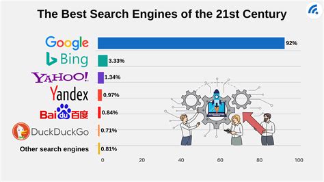 Google Search and State of SEO in the Philippines 2022.